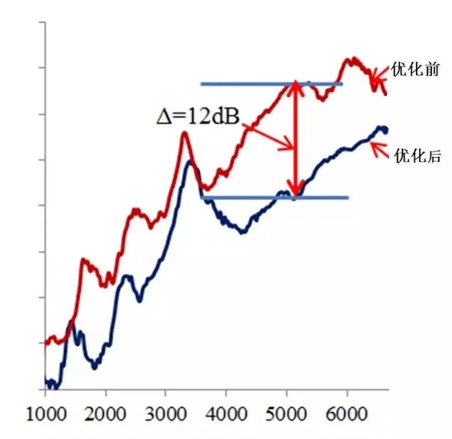 为什么纯电车续航突破800公里了,荣威纯电动车续航500公里