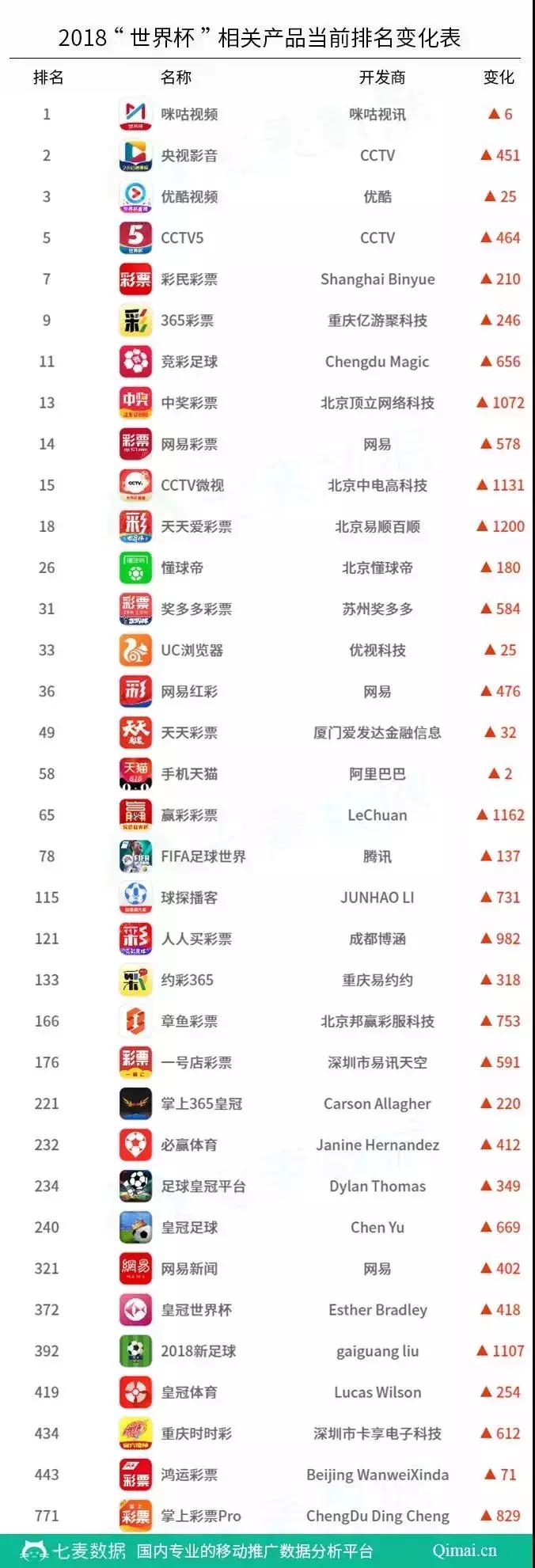 世界杯足彩直播,直播世界杯足彩