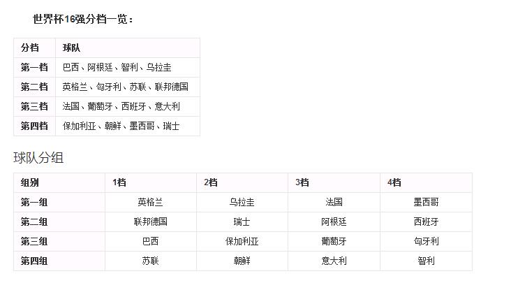 和南边的兄弟不一样：朝鲜当年是如何打进世界杯八强的？