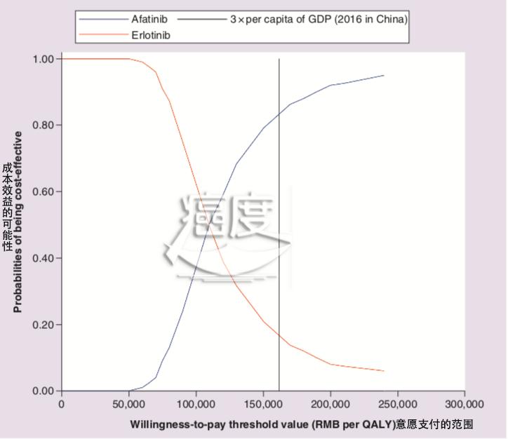 肺腺癌晚期一线使用奥希替尼耐药,肺鳞癌用阿法替尼好还是安罗替尼