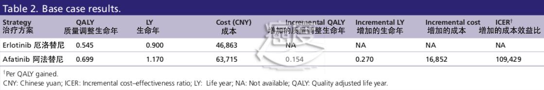 肺腺癌晚期一线使用奥希替尼耐药,肺鳞癌用阿法替尼好还是安罗替尼