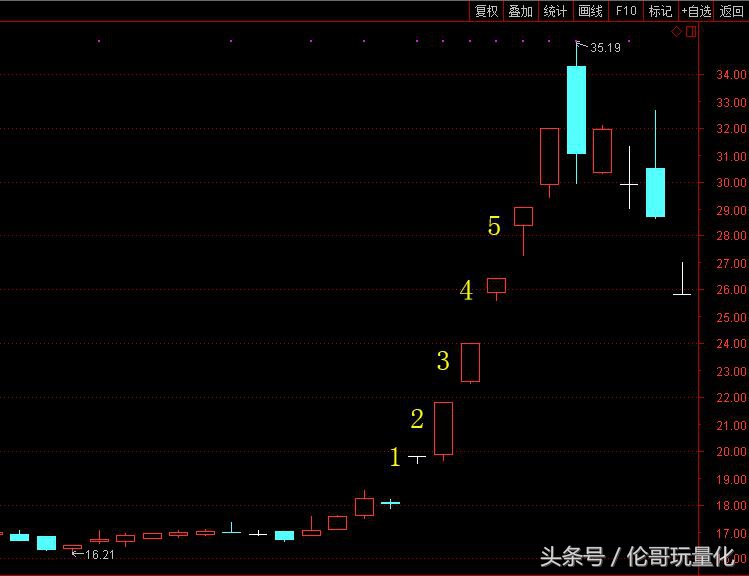 量化实战选股,量化打板的操作风格
