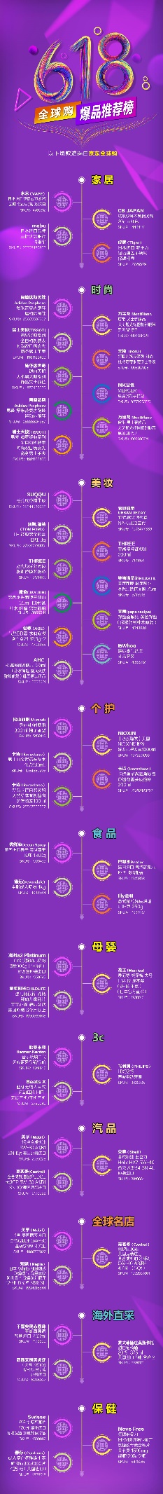 618免费购物分享,全球购1元秒杀