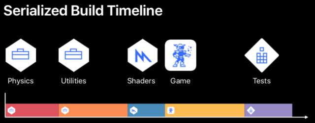 使用Xcode做更快的构建BuildingFasterinXcode