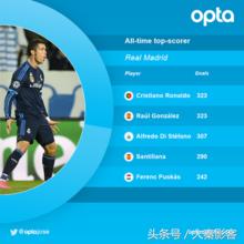 克里斯蒂亚诺罗纳尔多欧足联主席,克里斯蒂亚诺球王