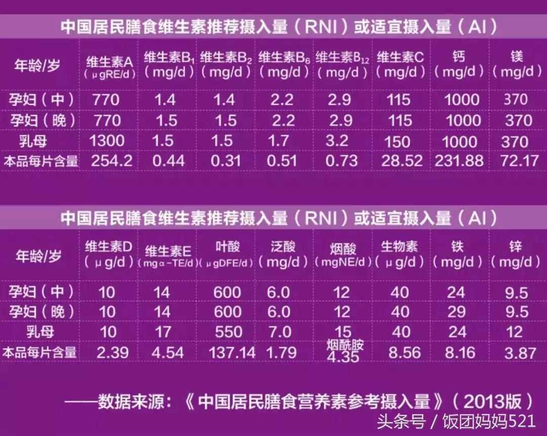 明星孕期吃什么保健品,孕期补充营养的保健品