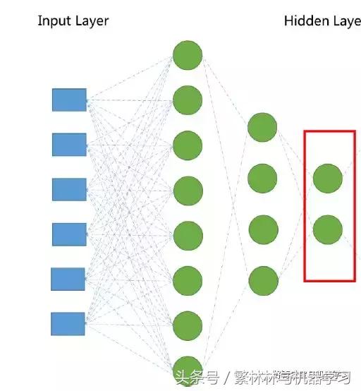 神经网络用户成长路径,怎么用神经网络处理大数据