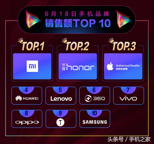 京东618活动最适合购买的手机,京东手机618满足多元购机需求