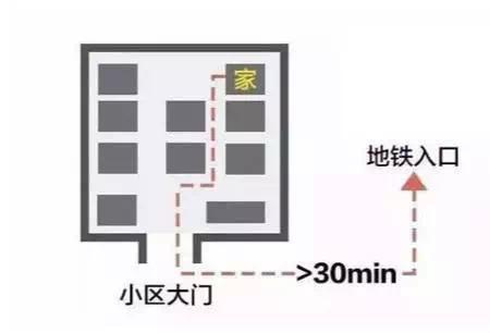 「碧桂园玖玺台」购房攻略年轻人买房必看的8条建议