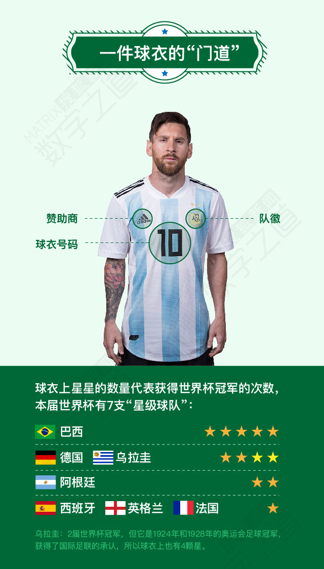 64套世界杯球衣的秘密中国队出线能穿啥？｜数说世界杯