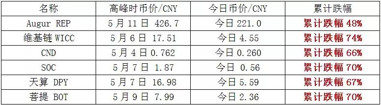 世界杯概念币大全,世界杯概念币哪个好