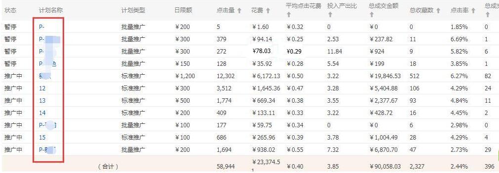 新手淘宝直通车运营技巧,淘宝直通车怎么快速运营