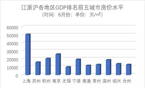 多维度数据分布图,江浙沪是中国经济最发达的地方吗