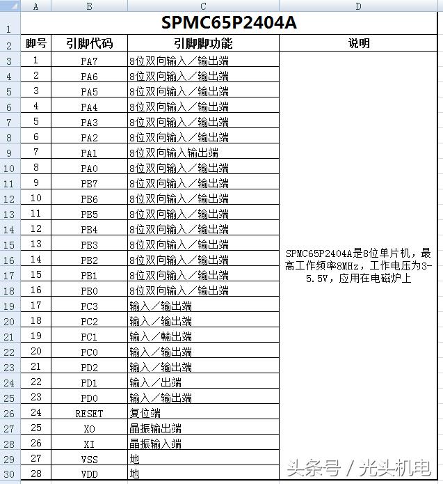 电磁炉常用16脚逻辑芯片,电磁炉主控芯片刷数据