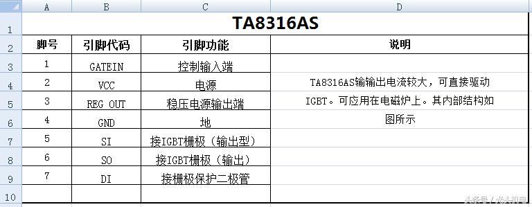 电磁炉常用16脚逻辑芯片,电磁炉主控芯片刷数据