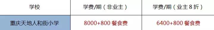 重庆民办高中学费2022年收费标准,2019民办学校的学费重庆初中
