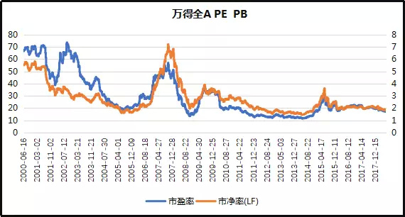 资金复位解套法,资金复位解套法如何操作