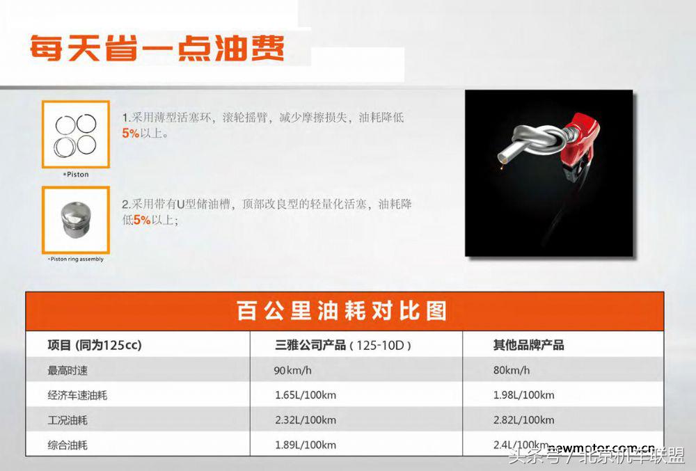 三雅uf150电喷,三雅nf125