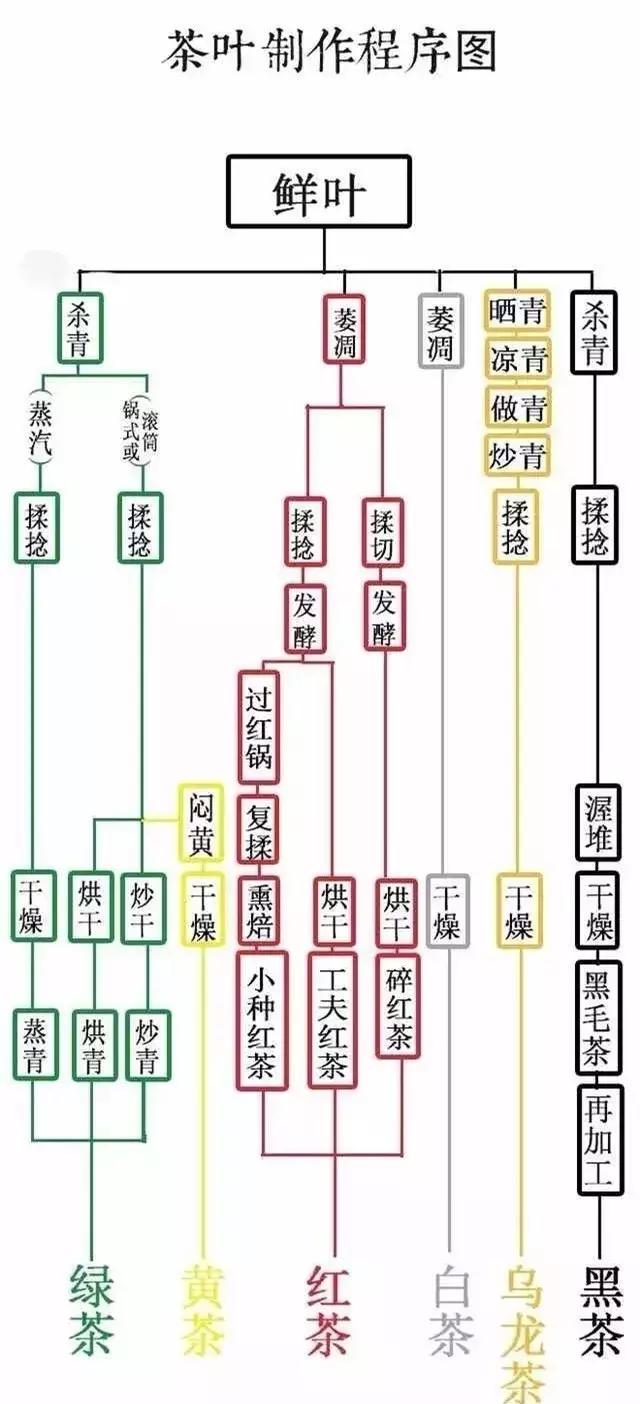 绿茶如何辨别优劣,绿茶如何分辨茶叶好坏