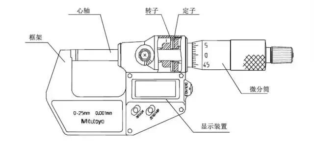 千分尺测量实用技巧与制作过程,大千分尺测量外圆技巧
