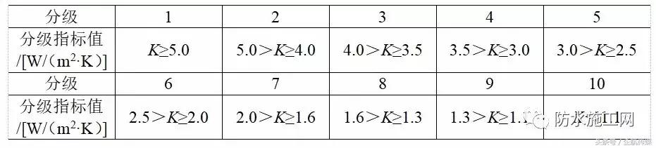 住建部防水规定条文2023年,住建部防水价格标准