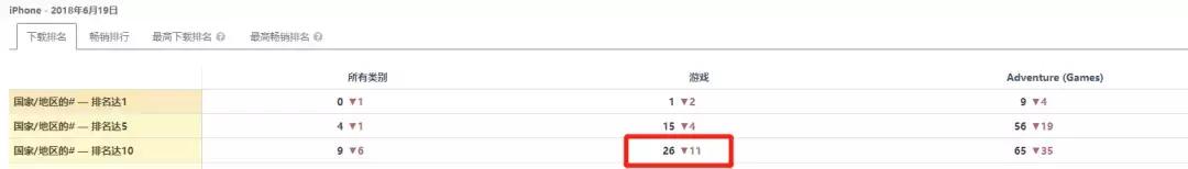 方舟玩家被迫戒网瘾,方舟手游新手刚开始玩被虐惨了