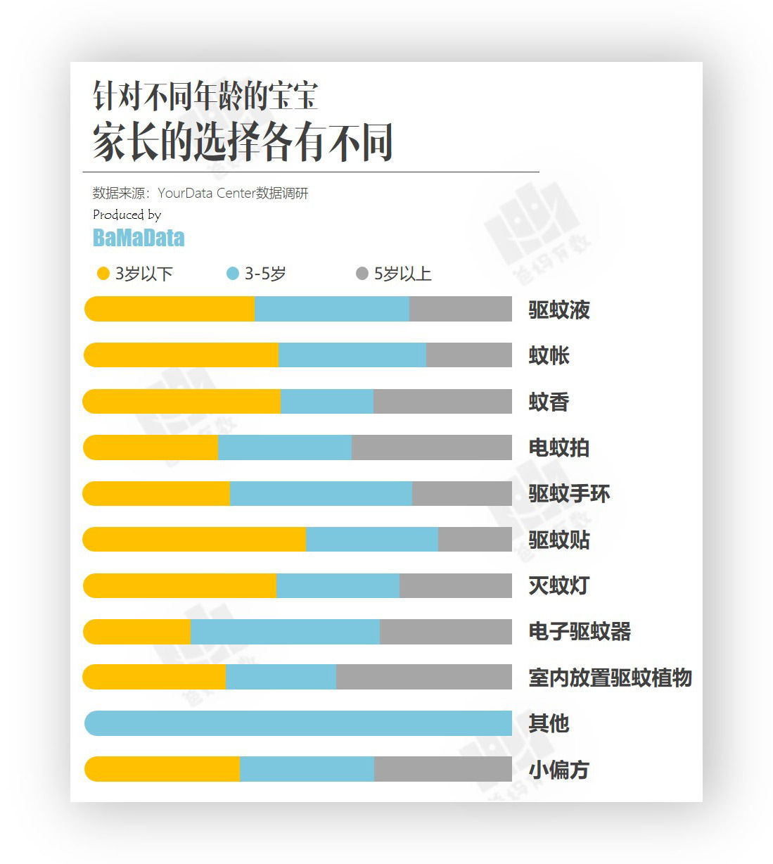 与宝宝并肩作战的每个夏天！