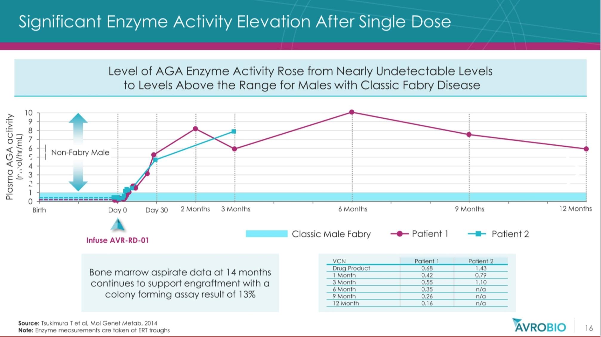 基因治疗罕见病最新突破,基因疗法治疗罕见病