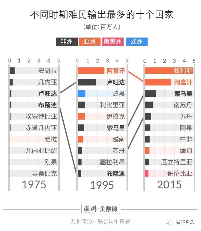 鍙欏埄浜氶毦姘戜笘鐣屾澂,鍙欏埄浜氶毦姘戠湅寰椾簡瓒崇悆璧涘悧