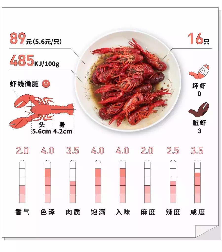 国民龙虾批发,小龙虾网上购买攻略