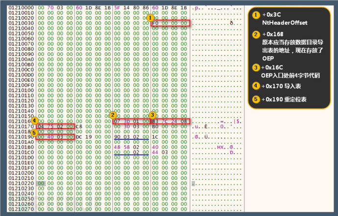 暗崟虫：潜藏多年的软件后门分析