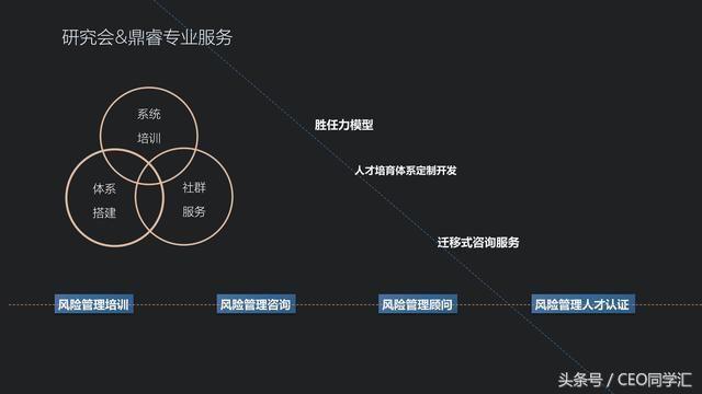 企业全面风险管理的相关表述,erm是全面风险管理理论吗