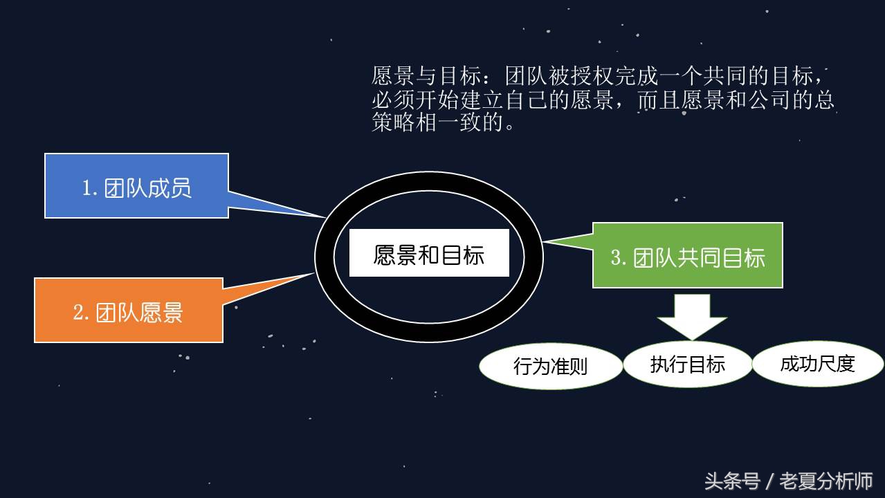 团队建设人才培养与团队管理,团队领导力和团队管理