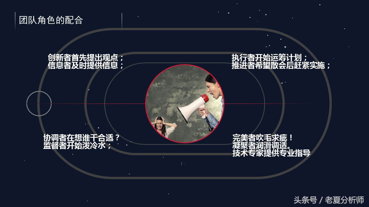 团队建设人才培养与团队管理,团队领导力和团队管理