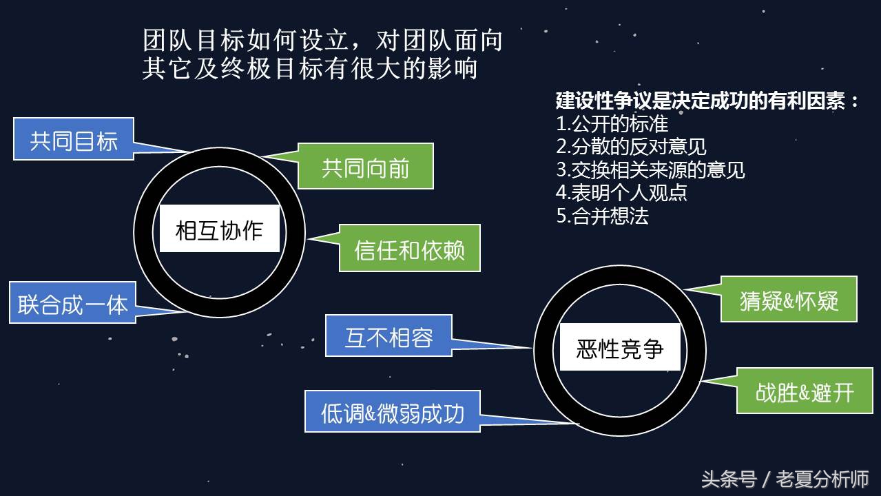 团队建设人才培养与团队管理,团队领导力和团队管理