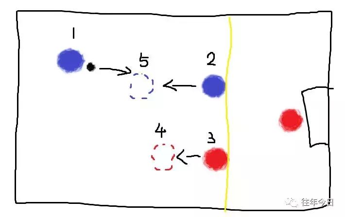 世界杯越位小知识,世界杯装逼