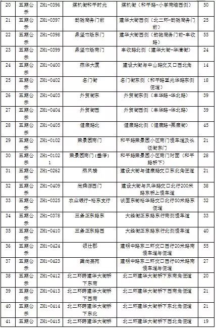 扩散！新增31个停车场！石家庄最全公共停车场名单来啦