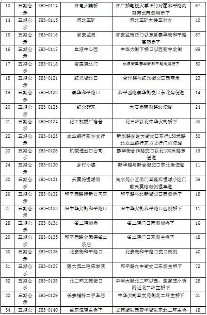 扩散！新增31个停车场！石家庄最全公共停车场名单来啦