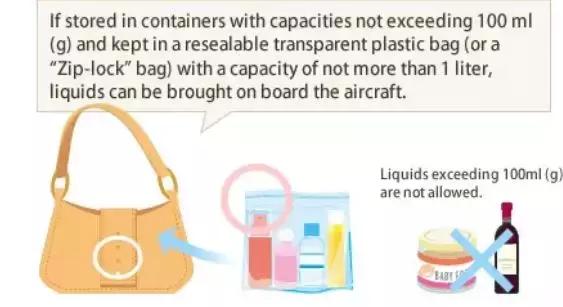 美国航班禁止携带物品清单最新,美国飞机禁止携带物品