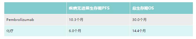 检查没有突变，用免疫治疗却比吃靶向药还好？PD-L1和TMB是关键！