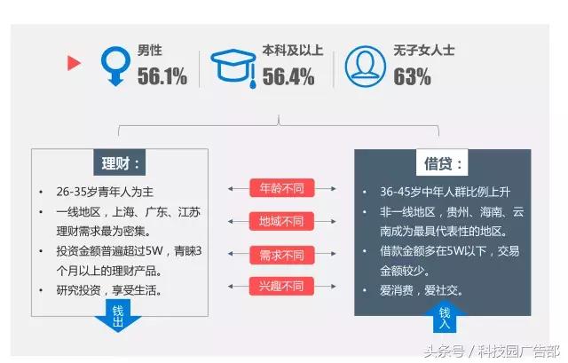 这是一条能让你从金融行业中脱颖而出的推送!