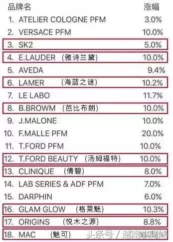 日本放开限购的效果,日本限购产品