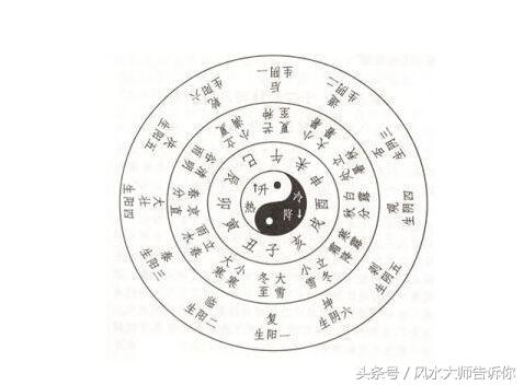 算八字的技巧,算八字的方法和技巧