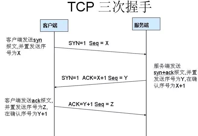 tcpip必背十个问题,关于tcpip的说法错误的是什么