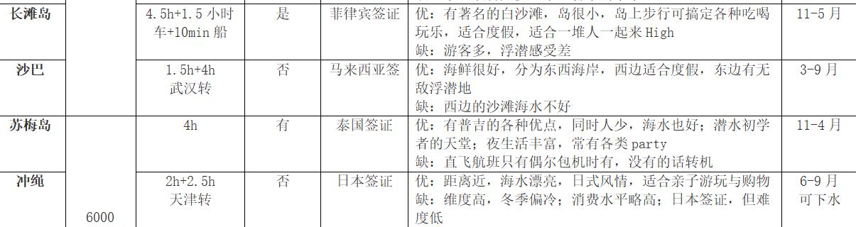 18个最美海岛天堂附签证攻略 (最省钱的海岛旅游攻略)