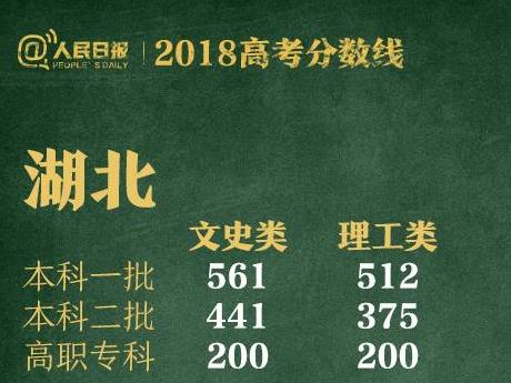 高考分数线2023年已公布状元,江苏2019年高考状元一本分数线