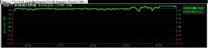 斐讯k3路由器有两种速率,斐讯k3路由器测评