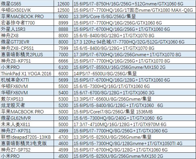 笔吧二手,笔吧评测室二手