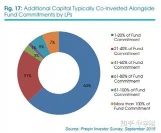 lp和直投区别,lp和直投的区别