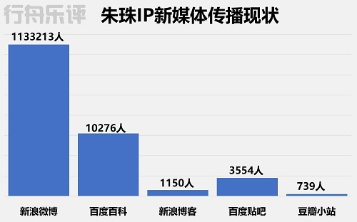 琛岃垷鏉庣泭瑙ｆ瀽,琛岃垷涔愯瘎闄堥缚瀹囧畬鏁寸増